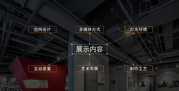 深圳白藝堂優(yōu)秀的展館都具備哪些基本要素？></a>
					</div>
					<div   id=